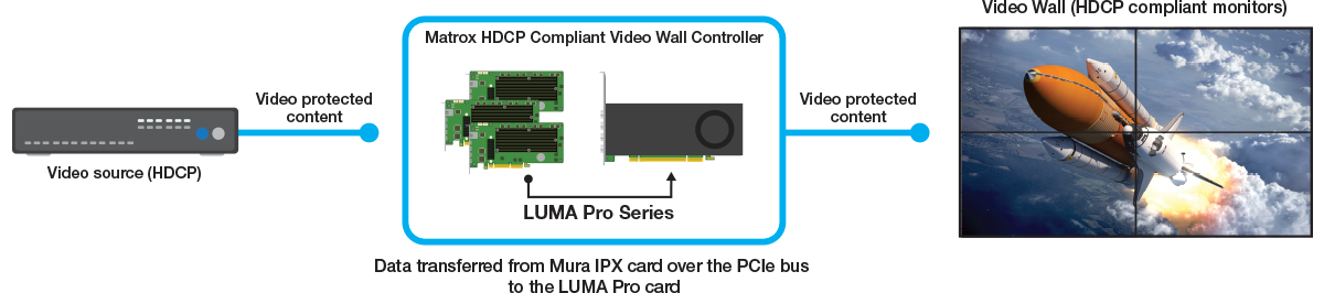 HDCP workflow with LUMA PRO graphics cards