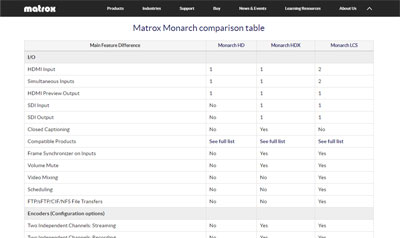 Compare Monarch Series products screenshot