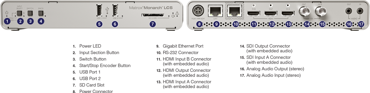 Matrox Monarch LCS connections