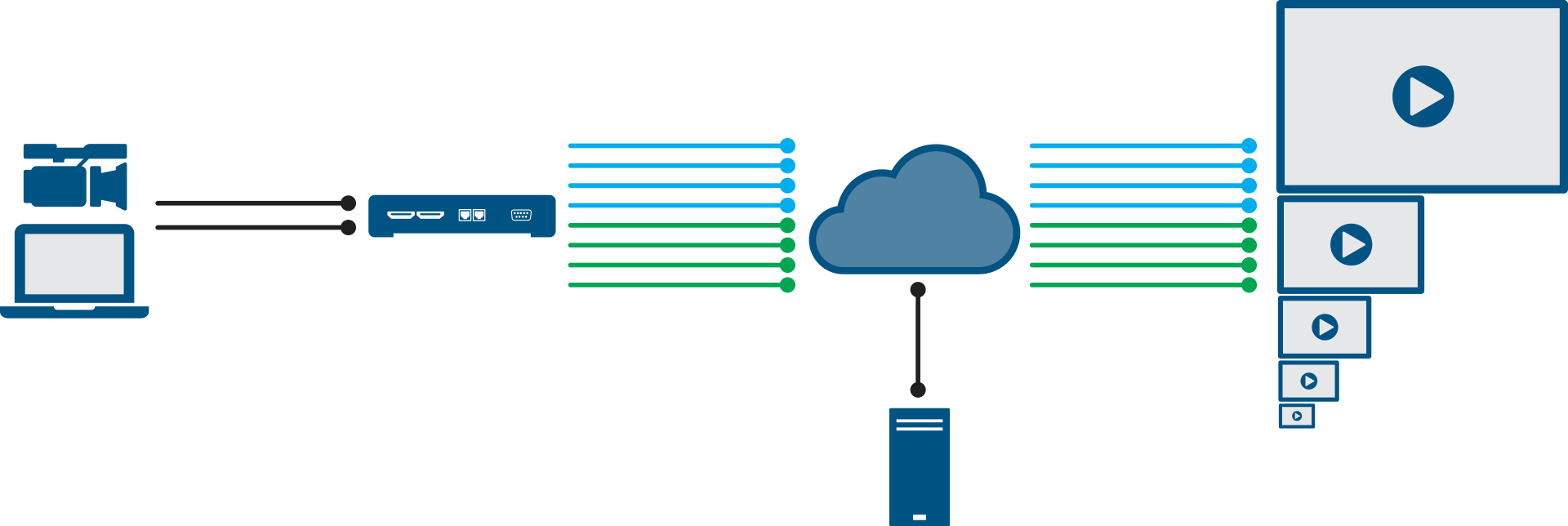 Extio3 Diagram Stream Record