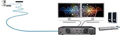 Extio 3 IP KVM extenders two-monitor set up