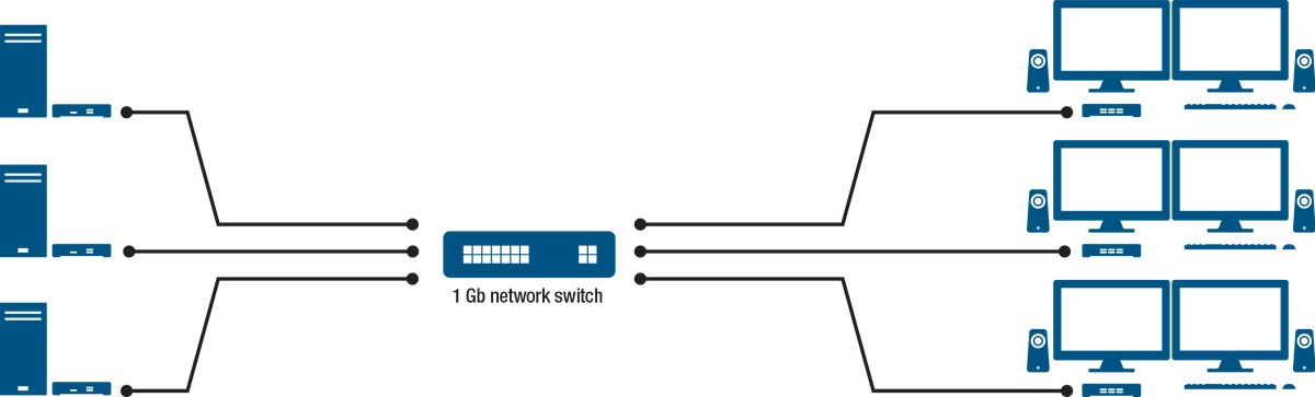 KVM Extender Network Switch 6 Monitors Diagram