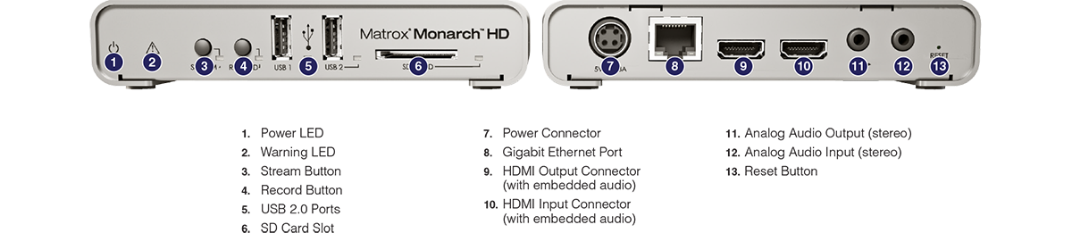 Connectors on Monarch HD encoder appliance