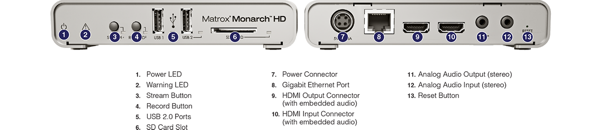 Decodificador 4K/Multi-HD para producción remota Matrox Monarch EDGE -  Addiaudiovisual