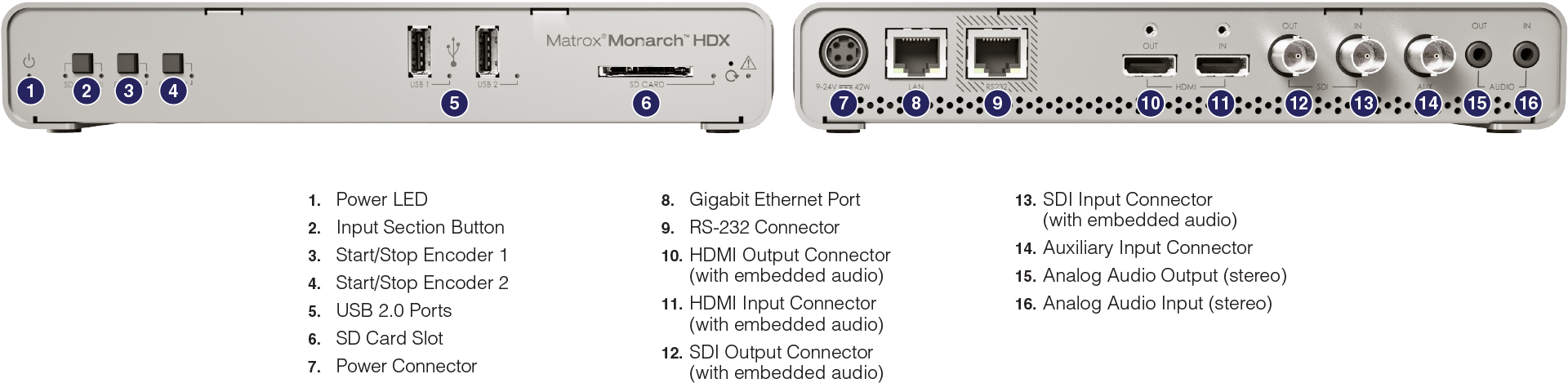 Monarch HDX Connections