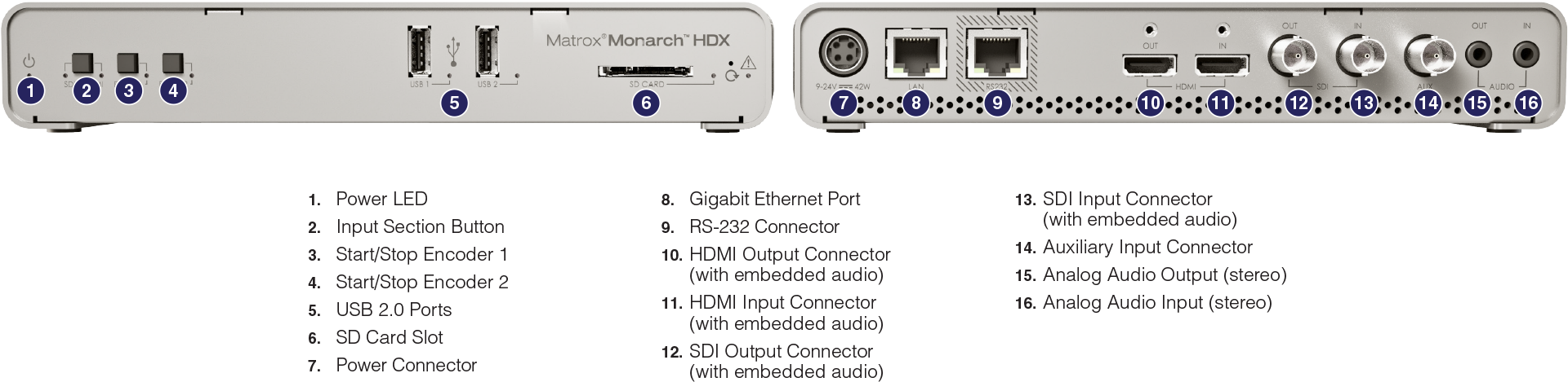 Decodificador 4K/Multi-HD para producción remota Matrox Monarch EDGE -  Addiaudiovisual