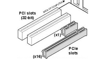 PCIe Slots Architecture