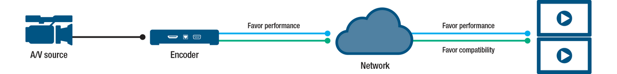 Multichannel Encoding Diagram 1