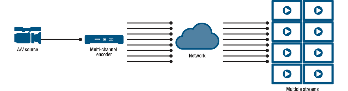 Multichannel Encoding Diagram 1