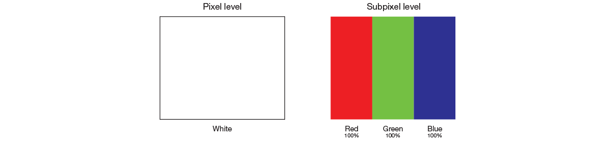 Pixel and subpixel level colors