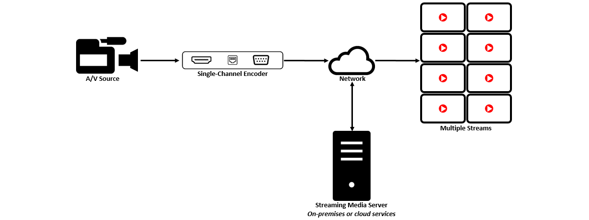 Streaming Media Server Diagram 5