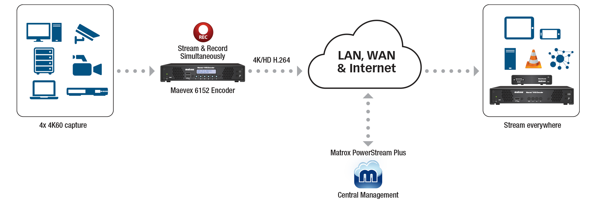 Workflow Diagram Lan Wan Internet Maevex 6152