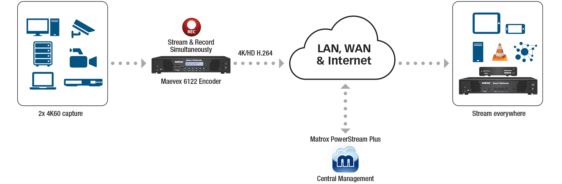 Wan Internet Workflow Maevex 6122
