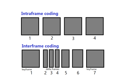 intraframe and interframe coding image 