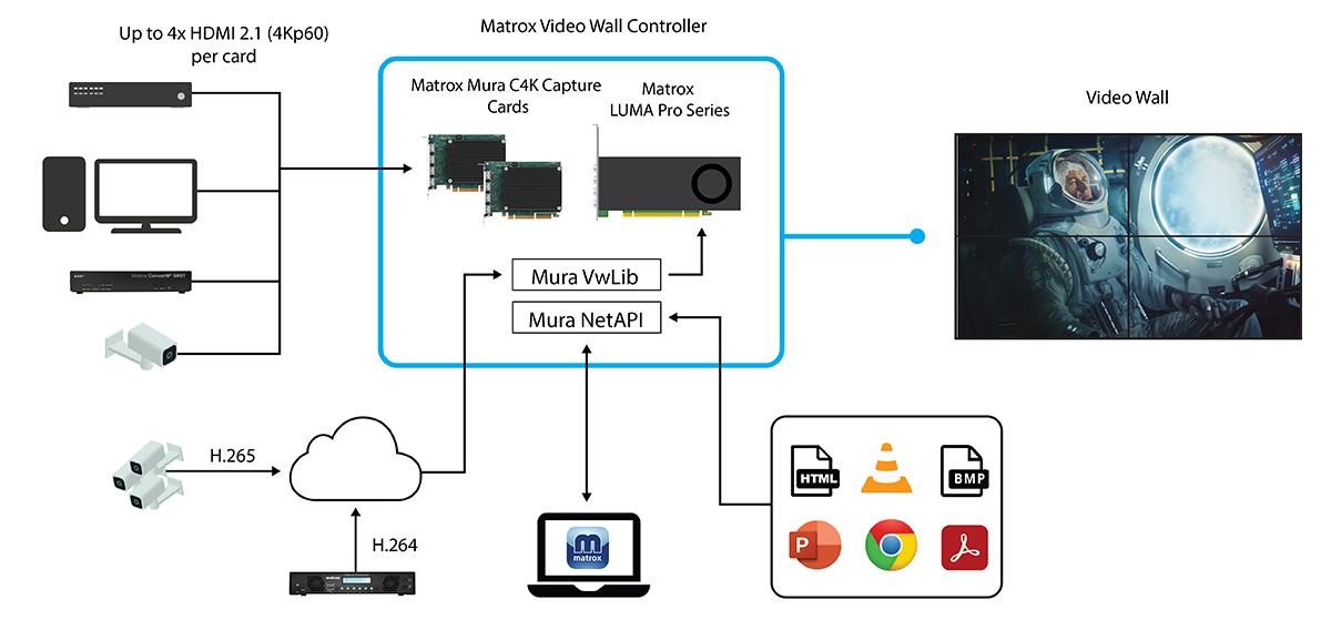 Mura C4K Workflow