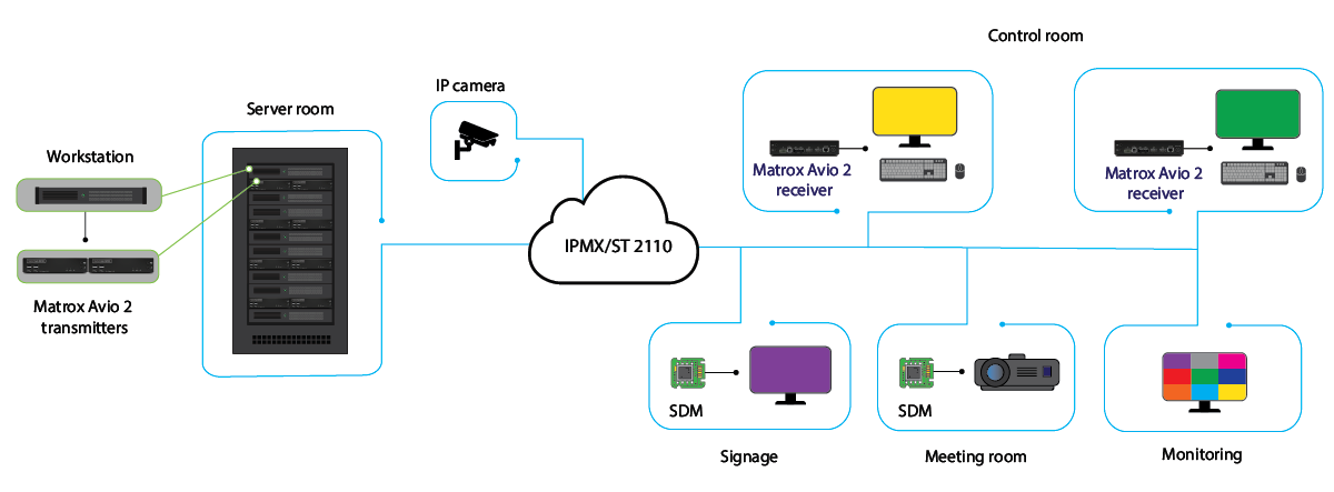 Avio 2 workflow large