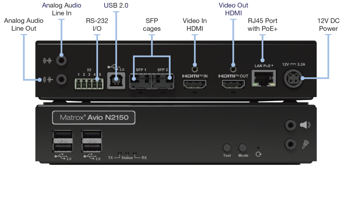 Avio 2 N2150 RX