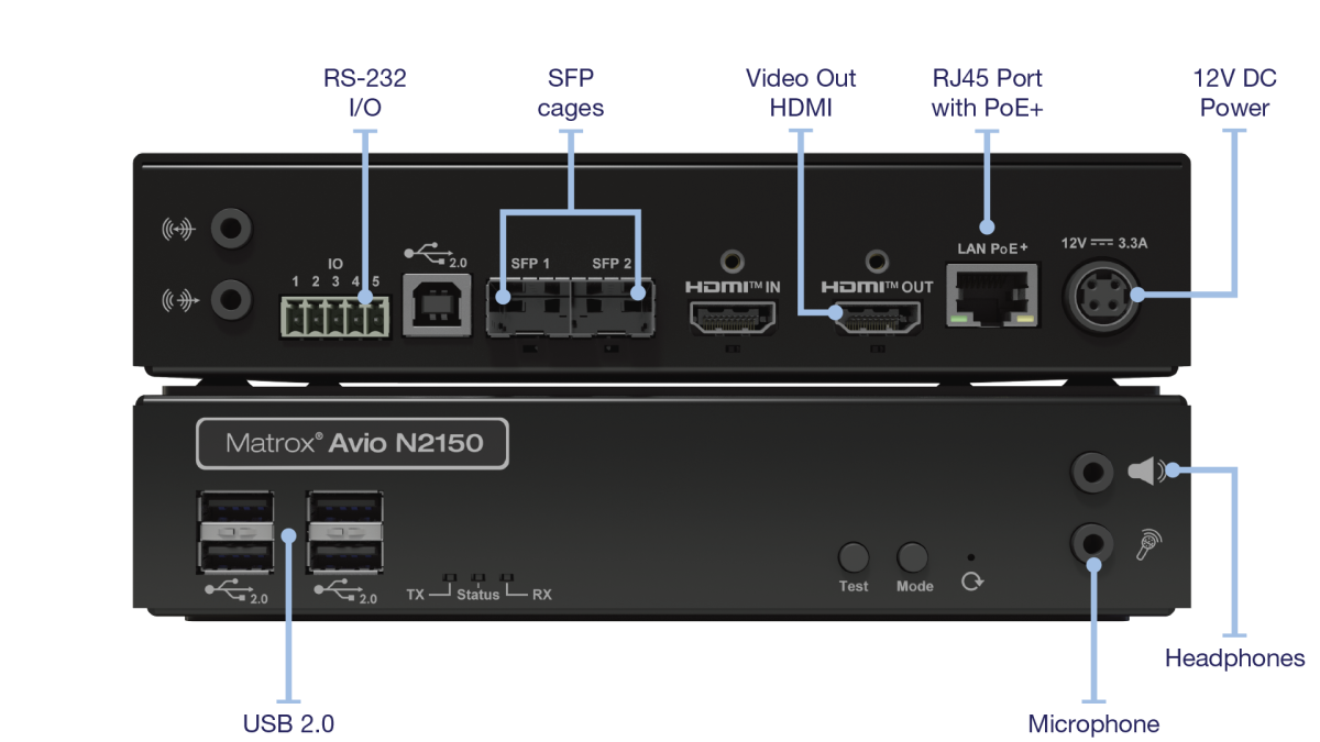 Avio 2 N2150 TX