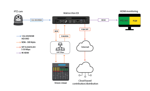 Vion Workflow 1