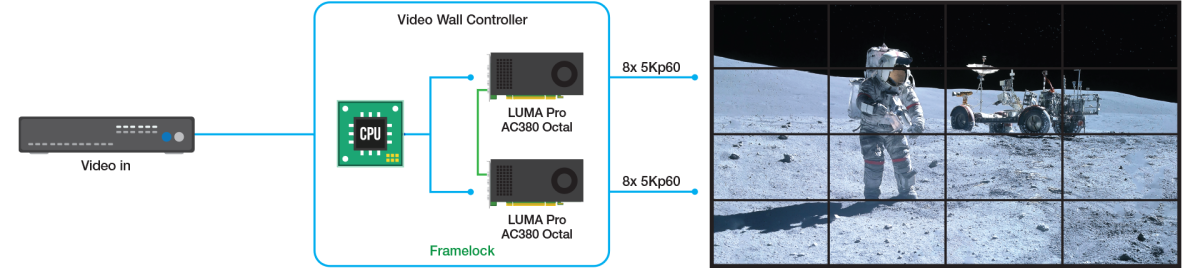 Luma Pro 2 boards diagram