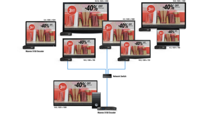 Maevex 5100 Series | Encoders & Decoders | Matrox Video