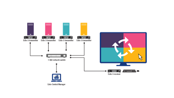 Extio 3 Aggregator Mode 2x2 4K Diagram