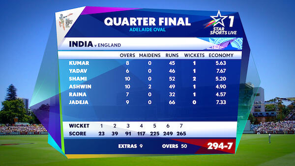AEGraphics Quarter Final Match Scorecard