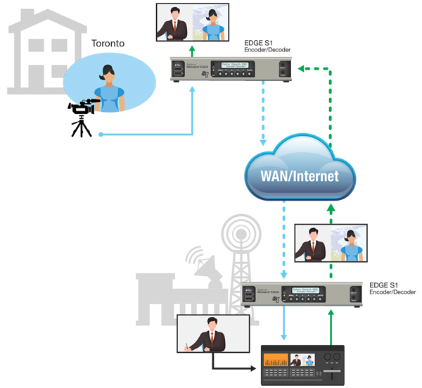 Monarch EDGE S1 Workflow home