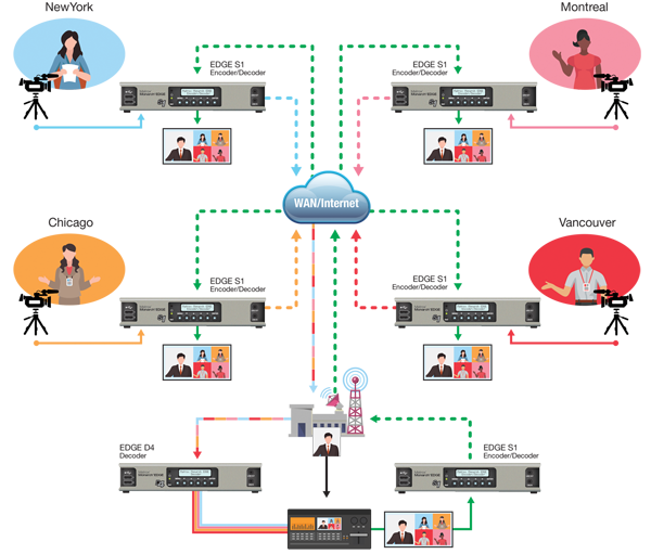 Monarch EDGE S1 Workflow remote
