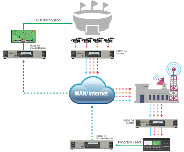 Monarch EDGE S1 Workflow stadium