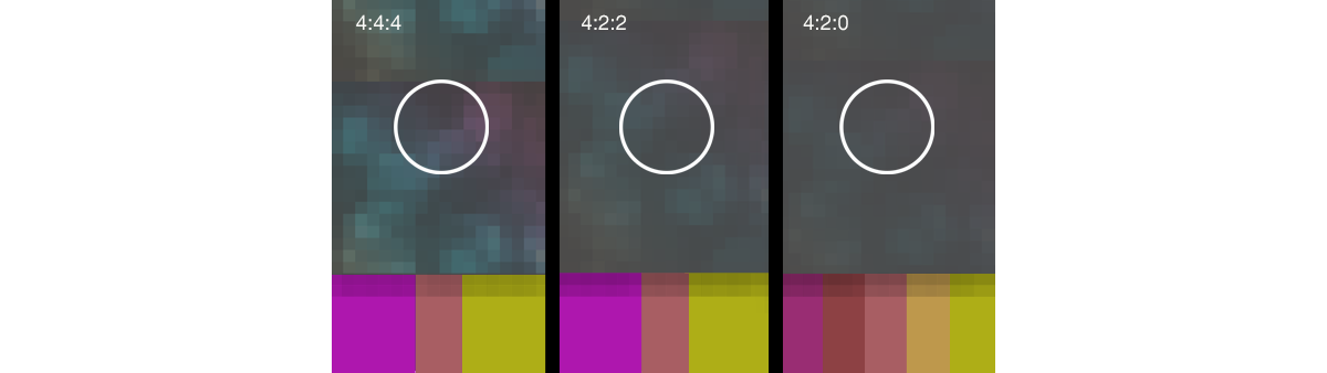 Chroma sub-sampling 4:4:4 vs 4:2:2 vs 4:2:0