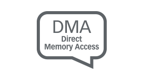 Direct Memory Access