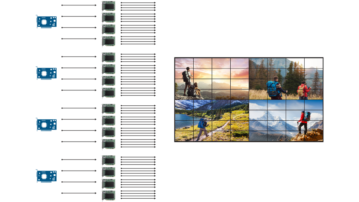 Drive 64-output video walls with QuadHead2Go and D-Series
