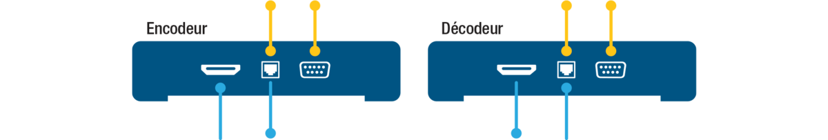 FR Encoder Decoder Blue Yellow Diagram