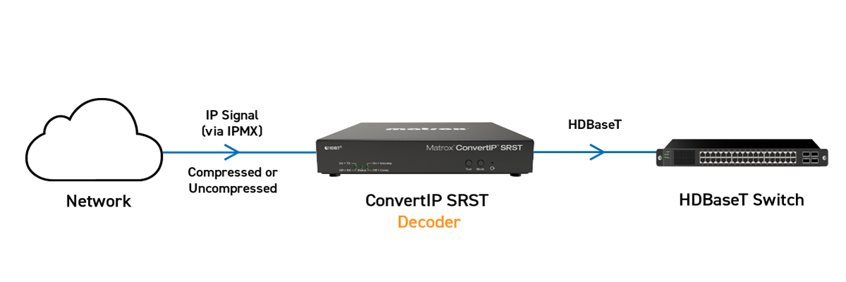 ConvertIP SRST Workflow image