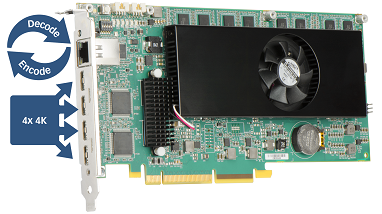 Mura IPX 4K HDMI Capture & IP Encode/Decode Card