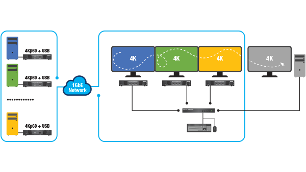  Name kmlync_work_remotely_workflow_600x338