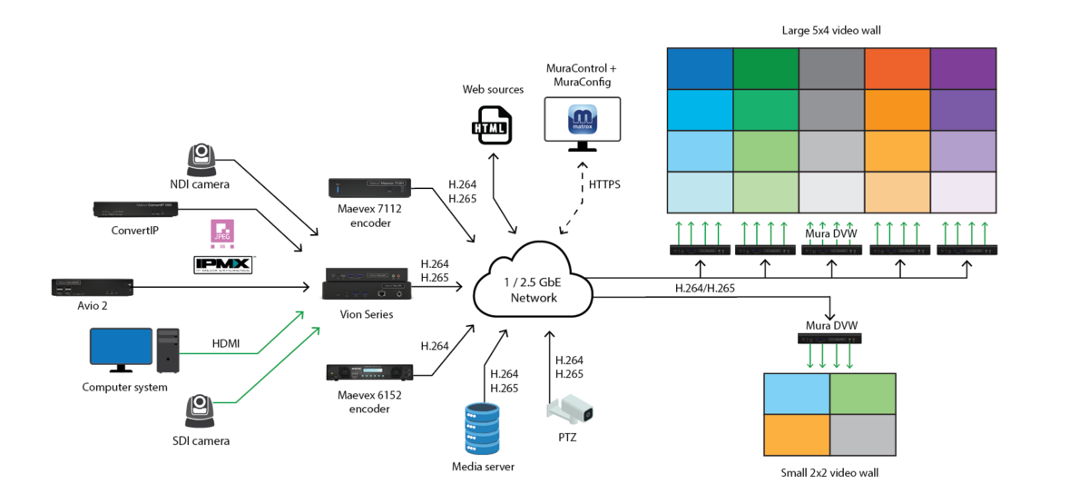 Mura DVW Workflow