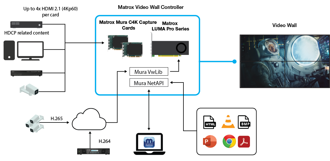 Mura C4K Workflow