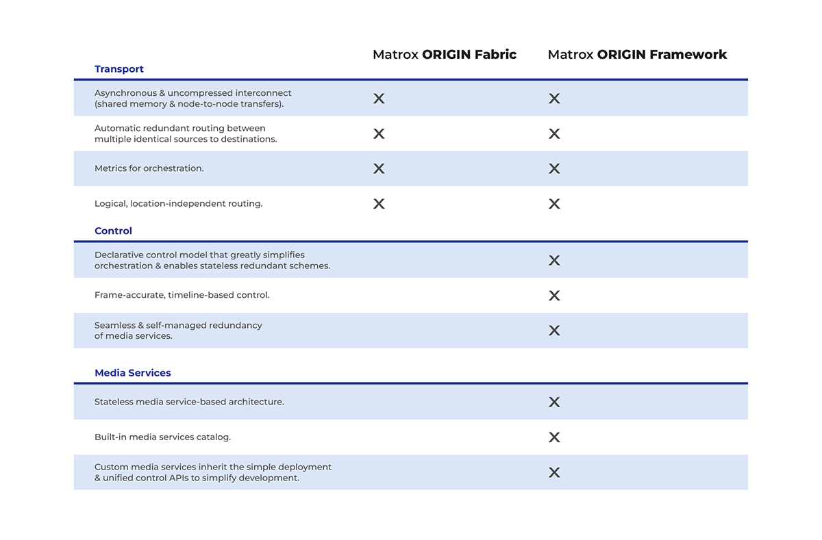 ORIGIN Comparison Diagram