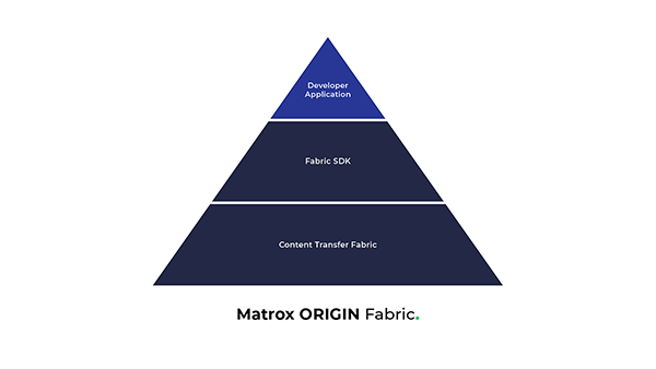 ORIGIN Fabric Diagram