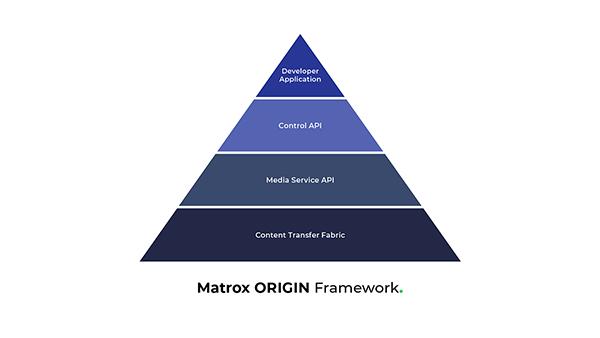 ORIGIN Framework Diagram