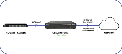 ConvertIP SRST Diagram