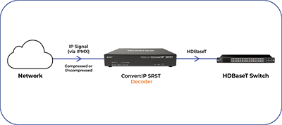 ConvertIP SRST Diagram