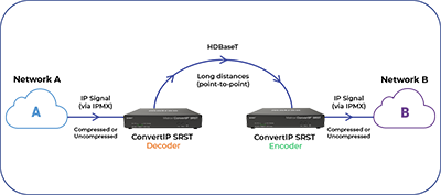 ConvertIP SRST Diagram