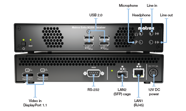 Extio 3 3208 receiver