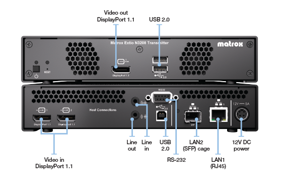 Extio 3 3208 card