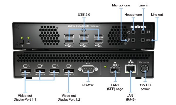 extio 3 3408 receiver connectivity