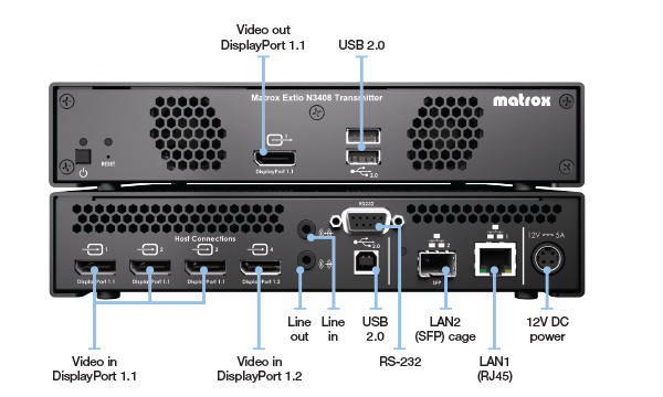 Extio 3 3408 transmitter connectivity