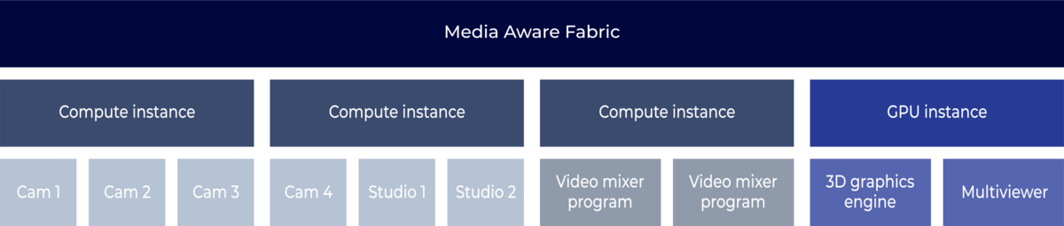 Origin media aware fabric diagram